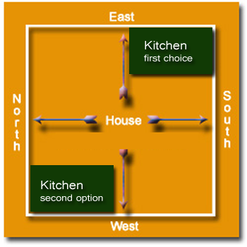 kitchen vastu tips